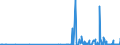 CN 29214100 /Exports /Unit = Prices (Euro/ton) /Partner: Greece /Reporter: Eur27_2020 /29214100:Aniline and its Salts