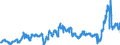 CN 29214100 /Exports /Unit = Prices (Euro/ton) /Partner: Spain /Reporter: Eur27_2020 /29214100:Aniline and its Salts