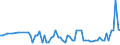 CN 29214100 /Exports /Unit = Prices (Euro/ton) /Partner: United Kingdom(Northern Ireland) /Reporter: Eur27_2020 /29214100:Aniline and its Salts
