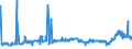 CN 29214100 /Exports /Unit = Prices (Euro/ton) /Partner: Belgium /Reporter: Eur27_2020 /29214100:Aniline and its Salts