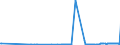 CN 29214100 /Exports /Unit = Prices (Euro/ton) /Partner: Luxembourg /Reporter: Eur27_2020 /29214100:Aniline and its Salts