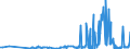 CN 29214100 /Exports /Unit = Prices (Euro/ton) /Partner: Finland /Reporter: Eur27_2020 /29214100:Aniline and its Salts