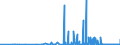 CN 29214100 /Exports /Unit = Prices (Euro/ton) /Partner: Austria /Reporter: Eur27_2020 /29214100:Aniline and its Salts