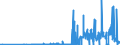 CN 29214100 /Exports /Unit = Prices (Euro/ton) /Partner: Turkey /Reporter: Eur27_2020 /29214100:Aniline and its Salts