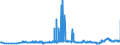 CN 29214100 /Exports /Unit = Prices (Euro/ton) /Partner: Poland /Reporter: Eur27_2020 /29214100:Aniline and its Salts
