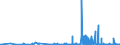 CN 29214100 /Exports /Unit = Prices (Euro/ton) /Partner: Czech Rep. /Reporter: Eur27_2020 /29214100:Aniline and its Salts
