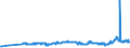 CN 29214100 /Exports /Unit = Prices (Euro/ton) /Partner: Slovakia /Reporter: Eur27_2020 /29214100:Aniline and its Salts