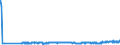 CN 29214100 /Exports /Unit = Prices (Euro/ton) /Partner: Hungary /Reporter: Eur27_2020 /29214100:Aniline and its Salts