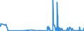CN 29214100 /Exports /Unit = Prices (Euro/ton) /Partner: Romania /Reporter: Eur27_2020 /29214100:Aniline and its Salts