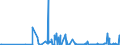 CN 29214100 /Exports /Unit = Prices (Euro/ton) /Partner: Bulgaria /Reporter: Eur27_2020 /29214100:Aniline and its Salts
