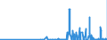 CN 29214100 /Exports /Unit = Prices (Euro/ton) /Partner: Slovenia /Reporter: Eur27_2020 /29214100:Aniline and its Salts