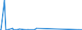 CN 29214100 /Exports /Unit = Prices (Euro/ton) /Partner: Bosnia-herz. /Reporter: Eur27_2020 /29214100:Aniline and its Salts