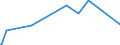 CN 29214100 /Exports /Unit = Prices (Euro/ton) /Partner: For.jrep.mac /Reporter: Eur27_2020 /29214100:Aniline and its Salts