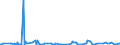 CN 29214100 /Exports /Unit = Prices (Euro/ton) /Partner: Serbia /Reporter: Eur27_2020 /29214100:Aniline and its Salts