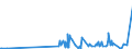 CN 29214100 /Exports /Unit = Prices (Euro/ton) /Partner: Egypt /Reporter: Eur27_2020 /29214100:Aniline and its Salts