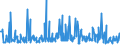 KN 29214200 /Exporte /Einheit = Preise (Euro/Tonne) /Partnerland: Niederlande /Meldeland: Eur27_2020 /29214200:Anilinderivate und Ihre Salze