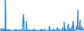 KN 29214200 /Exporte /Einheit = Preise (Euro/Tonne) /Partnerland: Ver.koenigreich /Meldeland: Eur27_2020 /29214200:Anilinderivate und Ihre Salze