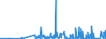 KN 29214200 /Exporte /Einheit = Preise (Euro/Tonne) /Partnerland: Griechenland /Meldeland: Eur27_2020 /29214200:Anilinderivate und Ihre Salze