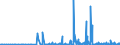 KN 29214200 /Exporte /Einheit = Preise (Euro/Tonne) /Partnerland: Portugal /Meldeland: Eur27_2020 /29214200:Anilinderivate und Ihre Salze