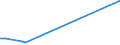KN 29214200 /Exporte /Einheit = Preise (Euro/Tonne) /Partnerland: Ver.koenigreich(Nordirland) /Meldeland: Eur27_2020 /29214200:Anilinderivate und Ihre Salze
