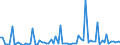 KN 29214200 /Exporte /Einheit = Preise (Euro/Tonne) /Partnerland: Ver.koenigreich(Ohne Nordirland) /Meldeland: Eur27_2020 /29214200:Anilinderivate und Ihre Salze