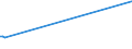 KN 29214200 /Exporte /Einheit = Preise (Euro/Tonne) /Partnerland: Island /Meldeland: Europäische Union /29214200:Anilinderivate und Ihre Salze