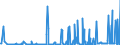 KN 29214200 /Exporte /Einheit = Preise (Euro/Tonne) /Partnerland: Schweden /Meldeland: Eur27_2020 /29214200:Anilinderivate und Ihre Salze