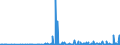 KN 29214200 /Exporte /Einheit = Preise (Euro/Tonne) /Partnerland: Finnland /Meldeland: Eur27_2020 /29214200:Anilinderivate und Ihre Salze
