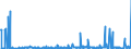 KN 29214200 /Exporte /Einheit = Preise (Euro/Tonne) /Partnerland: Oesterreich /Meldeland: Eur27_2020 /29214200:Anilinderivate und Ihre Salze