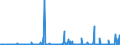 KN 29214200 /Exporte /Einheit = Preise (Euro/Tonne) /Partnerland: Schweiz /Meldeland: Eur27_2020 /29214200:Anilinderivate und Ihre Salze