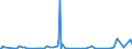 KN 29214200 /Exporte /Einheit = Preise (Euro/Tonne) /Partnerland: Malta /Meldeland: Eur27_2020 /29214200:Anilinderivate und Ihre Salze