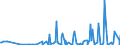 KN 29214200 /Exporte /Einheit = Preise (Euro/Tonne) /Partnerland: Estland /Meldeland: Eur27_2020 /29214200:Anilinderivate und Ihre Salze