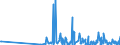 KN 29214200 /Exporte /Einheit = Preise (Euro/Tonne) /Partnerland: Lettland /Meldeland: Eur27_2020 /29214200:Anilinderivate und Ihre Salze