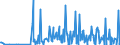 KN 29214200 /Exporte /Einheit = Preise (Euro/Tonne) /Partnerland: Litauen /Meldeland: Eur27_2020 /29214200:Anilinderivate und Ihre Salze