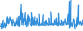 KN 29214200 /Exporte /Einheit = Preise (Euro/Tonne) /Partnerland: Polen /Meldeland: Eur27_2020 /29214200:Anilinderivate und Ihre Salze