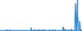 KN 29214200 /Exporte /Einheit = Preise (Euro/Tonne) /Partnerland: Tschechien /Meldeland: Eur27_2020 /29214200:Anilinderivate und Ihre Salze