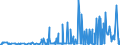 KN 29214200 /Exporte /Einheit = Preise (Euro/Tonne) /Partnerland: Slowakei /Meldeland: Eur27_2020 /29214200:Anilinderivate und Ihre Salze