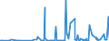 KN 29214200 /Exporte /Einheit = Preise (Euro/Tonne) /Partnerland: Ukraine /Meldeland: Eur27_2020 /29214200:Anilinderivate und Ihre Salze