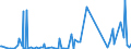 KN 29214200 /Exporte /Einheit = Preise (Euro/Tonne) /Partnerland: Weissrussland /Meldeland: Eur27_2020 /29214200:Anilinderivate und Ihre Salze