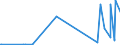 KN 29214200 /Exporte /Einheit = Preise (Euro/Tonne) /Partnerland: Armenien /Meldeland: Eur27_2020 /29214200:Anilinderivate und Ihre Salze