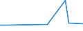 KN 29214200 /Exporte /Einheit = Preise (Euro/Tonne) /Partnerland: Aserbaidschan /Meldeland: Eur27_2020 /29214200:Anilinderivate und Ihre Salze