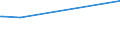 KN 29214200 /Exporte /Einheit = Preise (Euro/Tonne) /Partnerland: Turkmenistan /Meldeland: Eur27_2020 /29214200:Anilinderivate und Ihre Salze