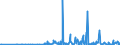 KN 29214200 /Exporte /Einheit = Preise (Euro/Tonne) /Partnerland: Slowenien /Meldeland: Eur27_2020 /29214200:Anilinderivate und Ihre Salze
