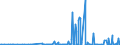 KN 29214200 /Exporte /Einheit = Preise (Euro/Tonne) /Partnerland: Kroatien /Meldeland: Eur27_2020 /29214200:Anilinderivate und Ihre Salze