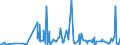 KN 29214200 /Exporte /Einheit = Preise (Euro/Tonne) /Partnerland: Serbien /Meldeland: Eur27_2020 /29214200:Anilinderivate und Ihre Salze