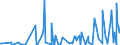KN 29214200 /Exporte /Einheit = Preise (Euro/Tonne) /Partnerland: Marokko /Meldeland: Eur27_2020 /29214200:Anilinderivate und Ihre Salze
