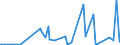KN 29214200 /Exporte /Einheit = Preise (Euro/Tonne) /Partnerland: Algerien /Meldeland: Eur27_2020 /29214200:Anilinderivate und Ihre Salze