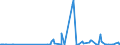 KN 29214200 /Exporte /Einheit = Preise (Euro/Tonne) /Partnerland: Tunesien /Meldeland: Eur27_2020 /29214200:Anilinderivate und Ihre Salze