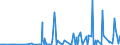KN 29214200 /Exporte /Einheit = Preise (Euro/Tonne) /Partnerland: Aegypten /Meldeland: Eur27_2020 /29214200:Anilinderivate und Ihre Salze