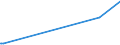 KN 29214200 /Exporte /Einheit = Preise (Euro/Tonne) /Partnerland: Benin /Meldeland: Europäische Union /29214200:Anilinderivate und Ihre Salze